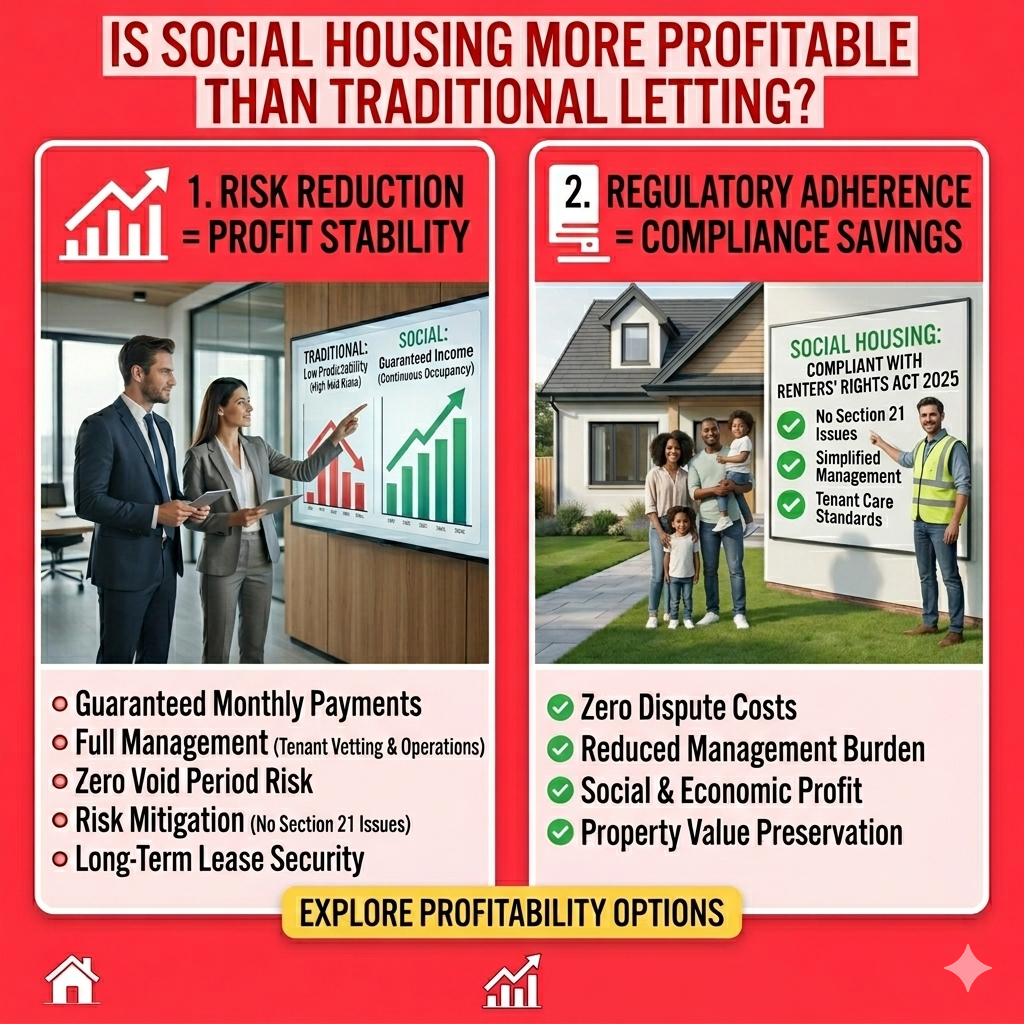 Landlord comparing social housing and traditional letting profitability for long-term income stability